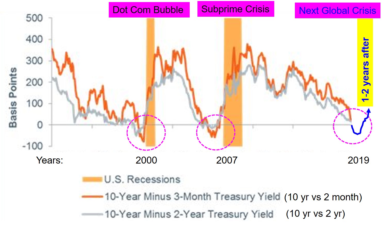 Bond Market Danger Signal For Global Financial Crisis - Ein55